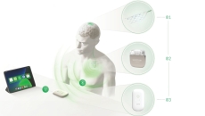 Synchron digital interpretation of its BCI being used with a tablet