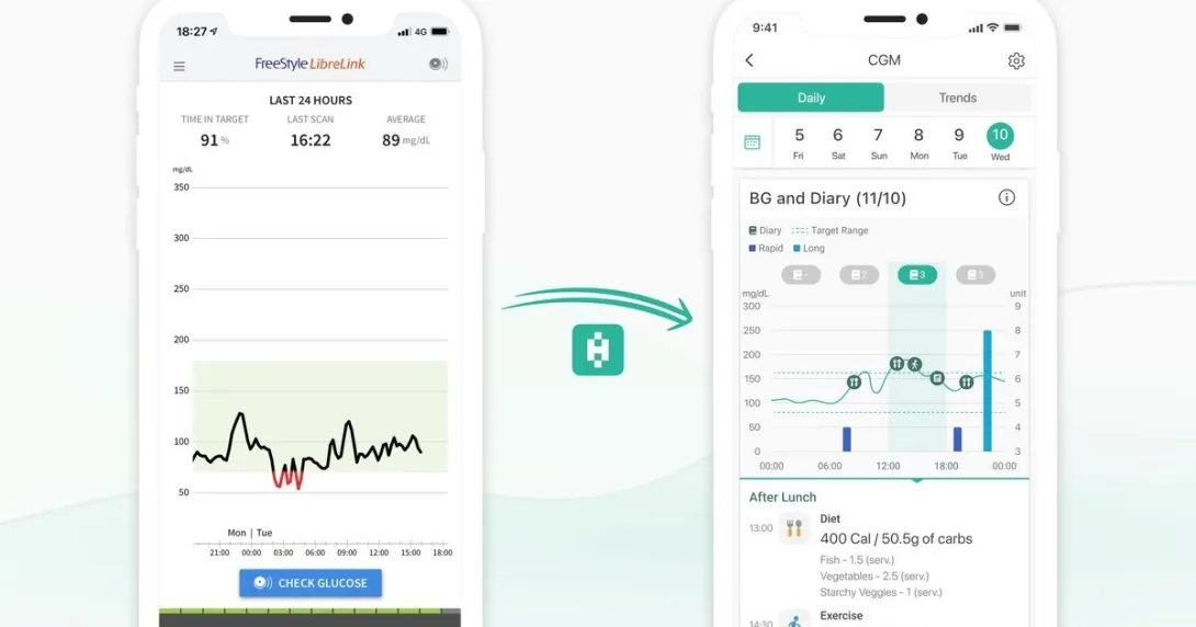 CGM data from Abbott FreeStyle LibreLink integrates with Health2Sync